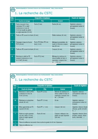 Wetenschappelijk en Technisch Centrum voor het Bouwbedrijf – http://www.wtcb.be




1. La recherche du CSTC




                                                                                  23




Wetenschappelijk en Technisch Centrum voor het Bouwbedrijf – http://www.wtcb.be




1. La recherche du CSTC




                                                                                  24
 