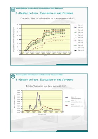 Wetenschappelijk en Technisch Centrum voor het Bouwbedrijf – http://www.wtcb.be



3 –Gestion de l’eau : Evacuation en cas d’averses
       Evacuation d’éau de pluie pendant un orage (averse à 14h32)




                                                                                  31




Wetenschappelijk en Technisch Centrum voor het Bouwbedrijf – http://www.wtcb.be



3 –Gestion de l’eau : Evacuation en cas d’averses

                 Débits d’évacuation lors d’une averse (14h32)




                                                                                  32
 