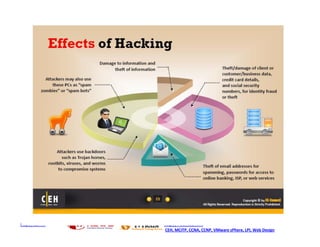 http://ceh.vn

http://i-train.com.vn
CEH, MCITP, CCNA, CCNP, VMware sPhere, LPI, Web Design

 
