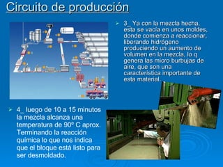 3_ Ya con la mezcla hecha, esta se vacía en unos moldes, donde comienza a reaccionar, liberando hidrógeno produciendo un aumento de volumen en la mezcla, lo q genera las micro burbujas de aire, que son una característica importante de esta material.   Circuito de producción   4_ luego de 10 a 15 minutos la mezcla alcanza una temperatura de 90º C aprox. Terminando la reacción química lo que nos indica que el bloque está listo para ser desmoldado. 