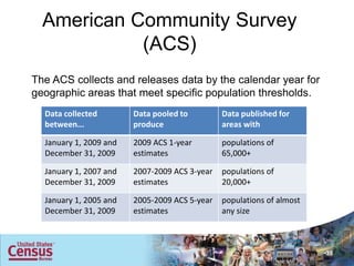 American Community Survey
            (ACS)
The ACS collects and releases data by the calendar year for
geographic areas that meet specific population thresholds.
  Data collected        Data pooled to         Data published for
  between...            produce                areas with

  January 1, 2009 and   2009 ACS 1-year        populations of
  December 31, 2009     estimates              65,000+

  January 1, 2007 and   2007-2009 ACS 3-year   populations of
  December 31, 2009     estimates              20,000+

  January 1, 2005 and   2005-2009 ACS 5-year   populations of almost
  December 31, 2009     estimates              any size



                                                                       •35
 