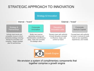 STRATEGIC APPROACH TO INNOVATION
Strategy & Innovation
Strategy &
Partnerships
Corporate
Innovation
Internal – “Invent”
Actively track trends and
competitor moves to inform
enterprise strategy including
themes for innovation and
investing. Design strategic
plan for partnerships.
Builds new revenue
generating ventures and
transformative cost/efficiency
plays. Tests new concepts
for strategic value.
Corporate
Venture Capital
Disruptive
Innovation Labs
External – “Invest”
Dynamic team with authority
to build disruptive concepts
to influence, shape, and
control our future
Focused team with authority
to invest in ventures for early
looks at new capabilities,
experiences, and models
We envision a system of complimentary components that
together comprise a growth engine
Growth Engine
 