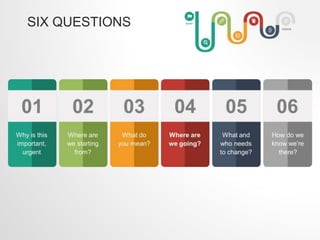 SIX QUESTIONS
 