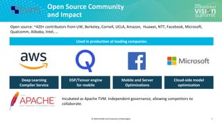 © 2020 OctoML and University of Washington
Open Source Community
and Impact
7
Open source: ~420+ contributors from UW, Berkeley, Cornell, UCLA, Amazon, Huawei, NTT, Facebook, Microsoft,
Qualcomm, Alibaba, Intel, …
Incubated as Apache TVM. Independent governance, allowing competitors to
collaborate.
Used in production at leading companies
Deep Learning
Compiler Service
DSP/Tensor engine
for mobile
Mobile and Server
Optimizations
Cloud-side model
optimization
 