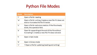 HTML table with example code-different types of HTML lists - ordered lists and unordered lists