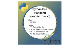 HTML table with example code-different types of HTML lists - ordered lists and unordered lists