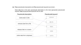 HTML table with example code-different types of HTML lists - ordered lists and unordered lists