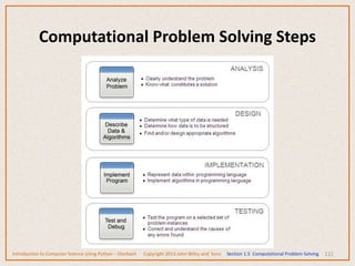 111
Computational Problem Solving Steps
Introduction to Computer Science Using Python – Dierbach Copyright 2013 John Wiley and Sons Section 1.5 Computational Problem Solving
 