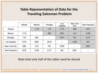 115
Table Representation of Data for the
Traveling Salesman Problem
Note that only half of the table need be stored
Introduction to Computer Science Using Python – Dierbach Copyright 2013 John Wiley and Sons Section 1.5 Computational Problem Solving
 