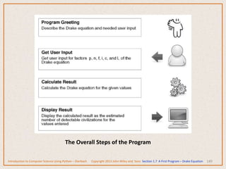 149
Introduction to Computer Science Using Python – Dierbach Copyright 2013 John Wiley and Sons Section 1.7 A First Program – Drake Equation
The Overall Steps of the Program
 