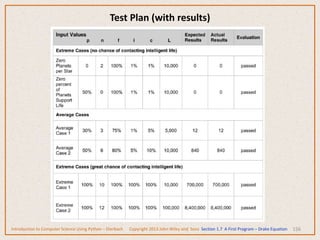 Test Plan (with results)
156
Introduction to Computer Science Using Python – Dierbach Copyright 2013 John Wiley and Sons Section 1.7 A First Program – Drake Equation
 