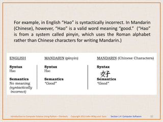 For example, in English “Hao” is syntactically incorrect. In Mandarin
(Chinese), however, “Hao” is a valid word meaning “good.” (“Hao”
is from a system called pinyin, which uses the Roman alphabet
rather than Chinese characters for writing Mandarin.)
92
Introduction to Computer Science Using Python – Dierbach Copyright 2013 John Wiley and Sons Section 1.4 Computer Software
 