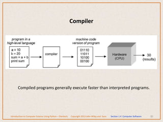 95
Compiler
Compiled programs generally execute faster than interpreted programs.
Introduction to Computer Science Using Python – Dierbach Copyright 2013 John Wiley and Sons Section 1.4 Computer Software
 