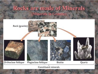 Rocks are made of Minerals
(Minerals in Granite)

 