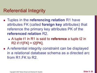 Copyright © 2007 Ramez Elmasri and Shamkant B. Navathe Slide 5- 30
Referential Integrity
◼ Tuples in the referencing relation R1 have
attributes FK (called foreign key attributes) that
reference the primary key attributes PK of the
referenced relation R2.
◼ A tuple t1 in R1 is said to reference a tuple t2 in
R2 if t1[FK] = t2[PK].
◼ A referential integrity constraint can be displayed
in a relational database schema as a directed arc
from R1.FK to R2.
 