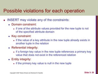 Copyright © 2007 Ramez Elmasri and Shamkant B. Navathe Slide 5- 39
Possible violations for each operation
◼ INSERT may violate any of the constraints:
◼ Domain constraint:
◼ if one of the attribute values provided for the new tuple is not
of the specified attribute domain
◼ Key constraint:
◼ if the value of a key attribute in the new tuple already exists in
another tuple in the relation
◼ Referential integrity:
◼ if a foreign key value in the new tuple references a primary key
value that does not exist in the referenced relation
◼ Entity integrity:
◼ if the primary key value is null in the new tuple
 