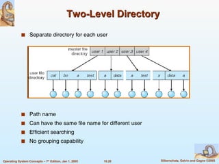 Two-Level Directory Separate directory for each user Path name Can have the same file name for different user Efficient searching No grouping capability 