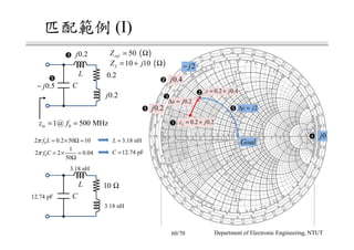 匹配範例 (I)
( )10 10LZ j= + Ω
0.2 0.2Lz j= +
Goal
0.2j
0.4j
0.2x j∆ =
2j−
0j
2y j∆ =
0.2 0.4z j= +
( )50refZ = Ω
C
L
01@ 500 MHzinz f= =
0.2
0.2j
0.2j
0.5j−
02 0.2 50 10f Lπ = × Ω =
0
1
2 2 0.04
50
f Cπ = × =
Ω
3.18 nHL =
12.74 pFC =
C
L 10 Ω
3.18 nH
3.18 nH
12.74 pF
Department of Electronic Engineering, NTUT60/70
 