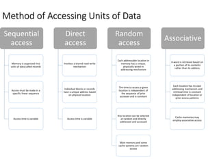Method of Accessing Units of Data
Sequential
access
Memory is organized into
units of data called records
Access must be made in a
specific linear sequence
Access time is variable
Direct
access
Involves a shared read-write
mechanism
Individual blocks or records
have a unique address based
on physical location
Access time is variable
Random
access
Each addressable location in
memory has a unique,
physically wired-in
addressing mechanism
The time to access a given
location is independent of
the sequence of prior
accesses and is constant
Any location can be selected
at random and directly
addressed and accessed
Main memory and some
cache systems are random
access
Associative
A word is retrieved based on
a portion of its contents
rather than its address
Each location has its own
addressing mechanism and
retrieval time is constant
independent of location or
prior access patterns
Cache memories may
employ associative access
 