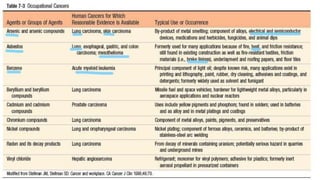 OCCUPATION AND CANCER
 