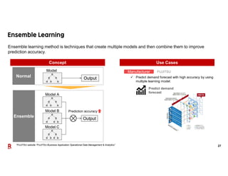 27
Ensemble learning method is techniques that create multiple models and then combine them to improve
prediction accuracy.
Concept Use Cases
 Predict demand forecast with high accuracy by using
multiple learning model.
Manufacturer
*FUJITSU website “FUJITSU Business Application Operational Data Management & Analytics”
Prediction accuracyModel B
Output
Model C
Model A
Ensemble
Normal Output
Model FUJITSU
Predict demand
forecast
 
