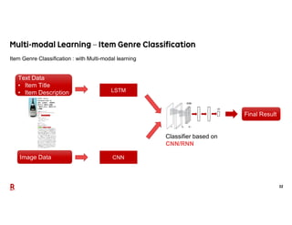 32
Item Genre Classification : with Multi-modal learning
Classifier based on
CNN/RNN
Final Result
Text Data
• Item Title
• Item Description
Image Data
LSTM
CNN
 