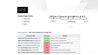SOP
8
Same Origin Policy
• Scheme
• Domain
• Port
 