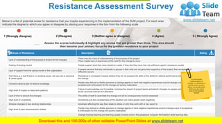 Resistance Assessment Survey
Below is a list of potential areas for resistance that you maybe experiencing in the implementation of the SLM project. For each area
indicate the degree to which you agree or disagree by placing your response in the box from the following scale
Assess the scores individually & highlight any scores that are greater than three. This area should
then become your primary focus for the greatest resistance to your project
1 (Strongly disagree) 2 (Disagree) 3 (Neither agree or disagree) 4 (Agree) 5 ( Strongly Agree)
Areas of Resistance Description Rating
Lack of understanding of the purpose & drivers for the changes
There may be a lack of understanding of the purpose of the project
There maybe lack of awareness of the need for the change to occur
Feeling of loosing control People support what they have helped to create. If they feel they have had not sufficient support, resistance usually
Lack of support from the various levels in the organization
If people perceive that key individuals or groups in their area are not genuinely supportive of the project, their acceptance is
difficult to secure
Feel there is a real threat to my existing power, job security or personal
& career goals
Resistance is increased if people believe they do not possess the skills or the ability for optimal performance during and after
the change
Concerns about a lack of skills & knowledge
People may distrust or dislike sponsors or change agents or have had negative experiences around change a lack of
acceptance & enthusiasm for the change will quickly materialize
High level of impact on daily work patterns
Failure to acknowledge and if possible, minimise the impact of project teams activities & changes on people work patterns
tends t promote distrust and alienation
Lack of time to absorb the changes The ability of staff to assimilate the change and all its consequences must be assessed
High level of uncertainty Sometimes just the uncertainness of the situation can make people react negatively
Adverse changes to key working relationships Adversely affecting the way they relate to others or who they work with or two report to
High level of past resentments & dislikes
People may distrust or dislike sponsors or change agents or have negative experiences around change a lack of acceptance
& enthusiasm for the change will quickly materialise
Lack of incentives & rewards
Change involves learning and learning usually involves errors. We people are not given the freedom while learning they
become afraid
People need to be rewarded for accomplishing the change in the form of something they truly value
For the smooth
implementation of
change, it is important to
identify all the barriers.
Below is a questionnaire
which you can use to
track all the possible
barriers
4
 