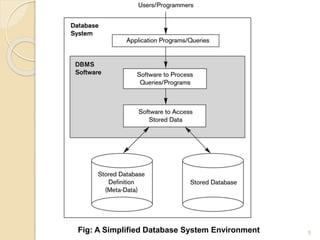 5
Fig: A Simplified Database System Environment
 