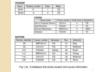 Fig 1.2a : A database that stores student and course information
8
 