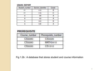 Fig 1.2b : A database that stores student and course information
9
 