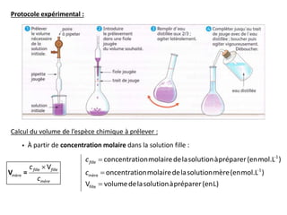 Protocole expérimental :
Calcul du volume de l’espèce chimique à prélever :
 À partir de concentration molaire dans la solution fille :
-1
-1
mère mère
fille
concentrationmolairedelasolutionàpréparer(enmol.L )
V
oncentrationmolairedelasolutionmère(enmol.L )
V volumedelasolutionàpréparer(e
fille
fille fille
mère
c
c
c
c




V =
nL)
 