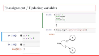 Reassignment / Updating variables
 