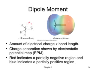 Chapter 1 14
Dipole Moment
• Amount of electrical charge x bond length.
• Charge separation shown by electrostatic
potential map (EPM).
• Red indicates a partially negative region and
blue indicates a partially positive region.
 
