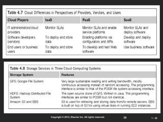 3939Copyright © 2012, Elsevier Inc. All rights reserved.
1 -1 - 3939
 