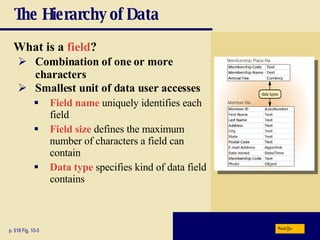 The Hierarchy of Data What is a  field ? p. 518 Fig. 10-3 Combination of one or more characters Smallest unit of data user accesses Field name  uniquely identifies each field Field size   defines the maximum number of characters a field can contain Data type  specifies kind of data field contains Next 