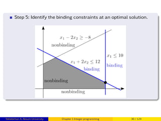 Step 5: Identify the binding constraints at an optimal solution.
Teklebirhan A. Aksum University Chapter 1 Integer programming 30 / 124
 