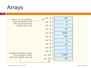 Arrays
13
‫البيانات‬ ‫تراكيب‬ ‫مساق‬
‫إعداد‬ ‫العلمية‬ ‫المادة‬
/
‫أ‬
.
‫ا‬ َّ‫الفــر‬ ‫رفيق‬ ‫محمود‬
 