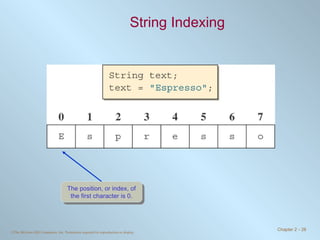 String Indexing The position, or index, of the first character is 0. 