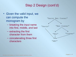 Step 2 Design (cont’d) Given the valid input, we can compute the monogram by breaking the input name into first, middle, and last extracting the first character from them concatenating three first characters “ Aaron Ben Cosner” “ Aaron” “ Ben Cosner” “ Ben” “ Cosner” “ ABC” 