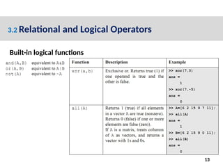 3.2 Relational and Logical Operators
13
Built-in logical functions
 