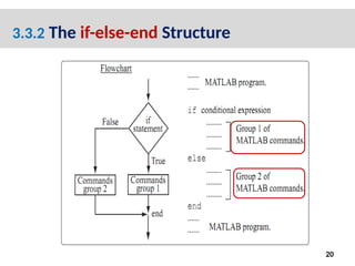 20
3.3.2 The if-else-end Structure
 