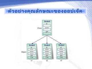ตัว อย่า งคุณ ลัก ษณะของออปเจ็ค
 