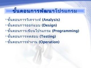 ขั้น ตอนการพัฒ นาโปรแกรม
 ขั้น ตอนการวิเ คราะห์   (Analysis)
 ขั้น ตอนการออกแบบ       (Design)
 ขั้น ตอนการเขีย นโปรแกรม     (Programming)
 ขั้น ตอนการทดสอบ     (Testing)
 ขั้น ตอนการทำา งาน   (Operation)
 