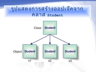 รูป แสดงการสร้า งออปเจ็ค จาก
        คลาส Student
 
