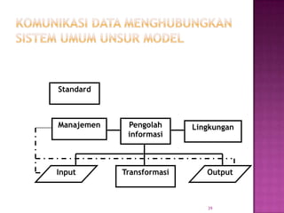 Standard



Manajemen    Pengolah      Lingkungan
             informasi



Input       Transformasi      Output



                              39
 