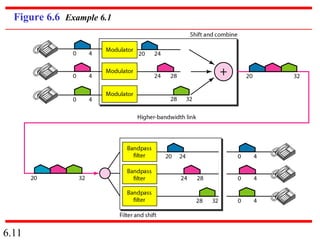 6.11
Figure 6.6 Example 6.1
 