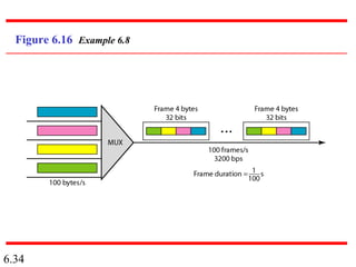 6.34
Figure 6.16 Example 6.8
 