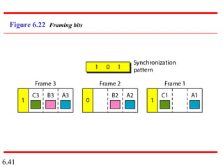 6.41
Figure 6.22 Framing bits
 