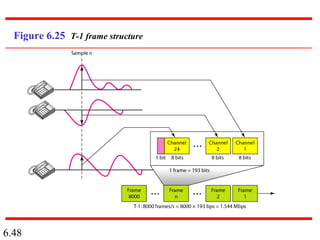 6.48
Figure 6.25 T-1 frame structure
 